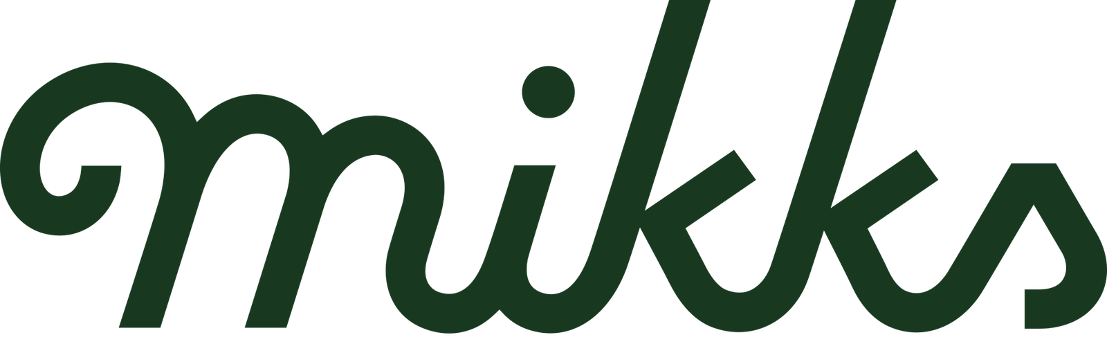 Mikks Drinks